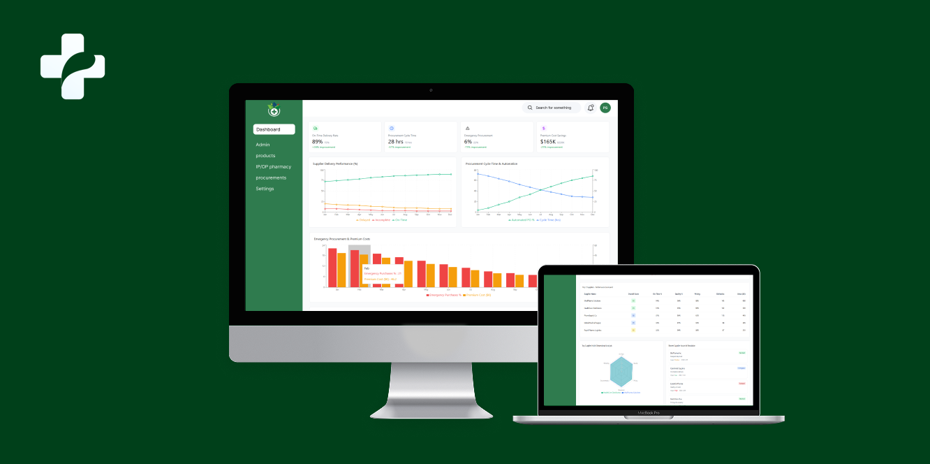 Pharmacy Intelligence